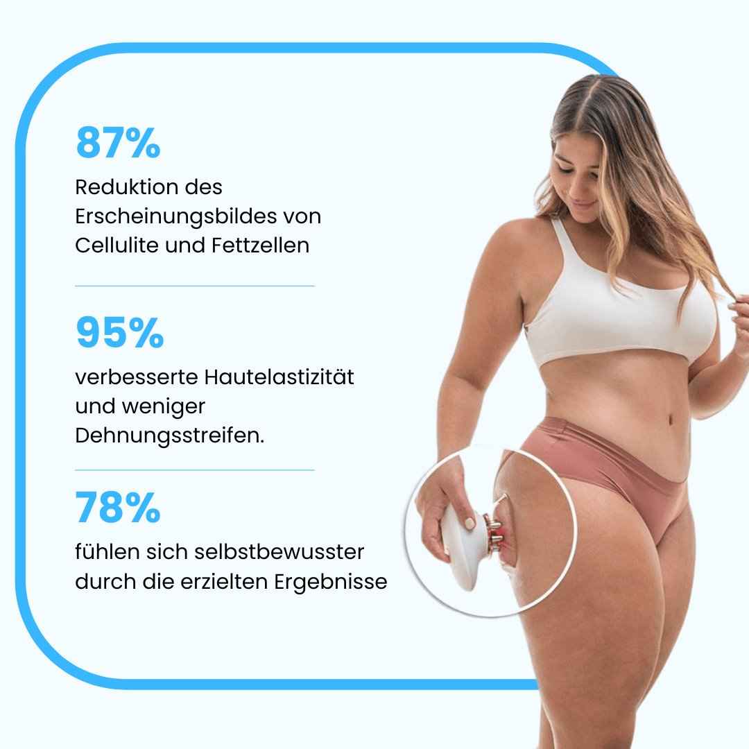 Cellugone 3.0 - Dauerhaft glatte & straffe Haut